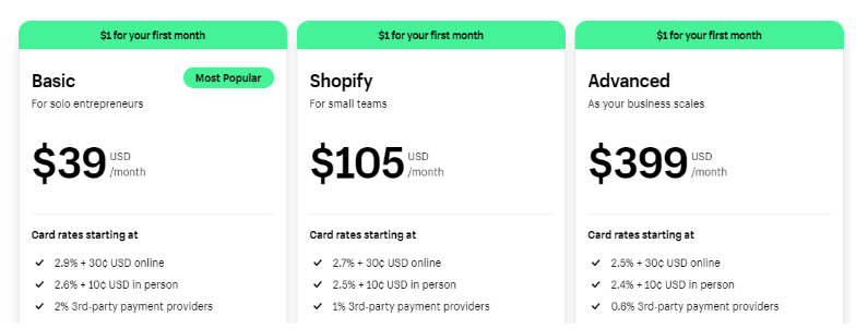 Shopify Standard Pricing Plans